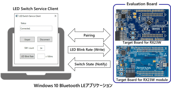 Windows 10 Bluetooth LEアプリケーション - RX