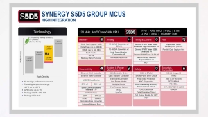 Renesas Synergy TB-S5D5 Target Board Kit Unboxing