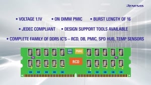 DDR5 Server and Client Memory Interface Product Portfolio Overview