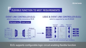 New ELCL Function for RL78/G23