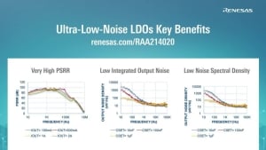 Ultra-Low Noise LDOs for Sensitive Loads