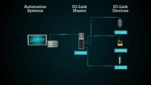 IO-Link Portfolio Overview