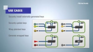 RA Family Secure Key Storage