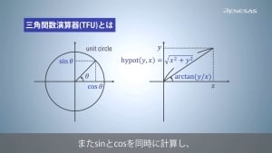 CC-RX コンパイラ チュートリアル RXの三角関数演算器(TFU)の使い方：TFUv1編