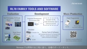 クイックスタートガイド：RL78ファミリ向けツール&ソフトウェアのご紹介
