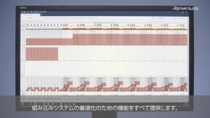 自動運転 レベル2+、レベル3向けR-Car V4H 