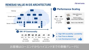 ルネサス車載事業のビジョンと戦略