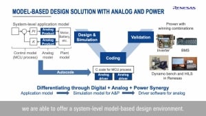 Renesas Analog and Power Strategy for Automotive Solutions