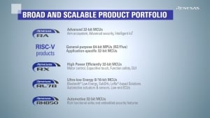 Renesas MCUs – Tried and True, Made for You and Your Next Design