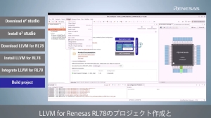 Linuxで使うe² studio - e² studioとLLVM for RL78ツールチェーンのインストール
