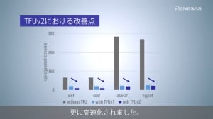 CC-RX コンパイラ チュートリアル RXの三角関数演算器の使い方:TFUv2編
