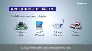 R-Car S4 SDK: MCAL/G4MH CAN Sample App