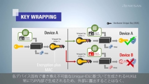 RX Family Secure Key Storage