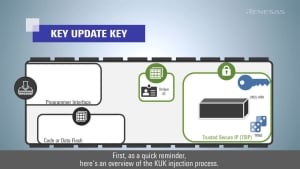 RX Family Secure Key Update