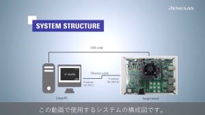 e2 studioを用いたR-Car上で動作するLinuxアプリケーションのデバッグ方法 – e2 studioとターゲットボードの接続