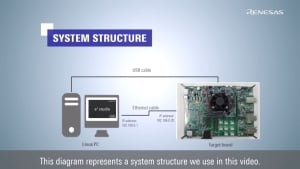How to Debug Linux Applications Running on R-Car Using e2 studio – Connect Target Boards to e2 studio