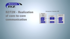 RZ/T2H: OpenAMP Overview and Core-to-Core Communication