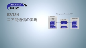 RZ/T2H - OpenAMPの概要とコア間通信
