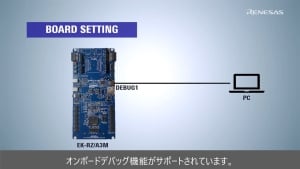RZ/A3M Tutorial: Getting Started with EK-RZ/A3M Using RZ/A Flexible Software Package