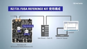 RZ/T2L FuSa Reference Kit：FSoE通信方法
