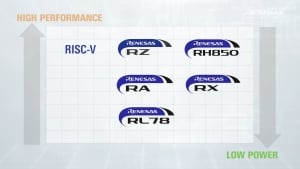 HD64F3039F18V ルネサス MCU F3039F18V １０個 HD64F3039F18V ルネサス 16-Bit MCU F3039F18V - メルカリ