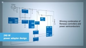 240W USB PD AC/DC Adapter Application Overview