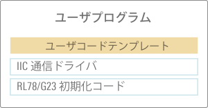 RL78/G23FPB_ユースケース_センサ値収集_構成例
