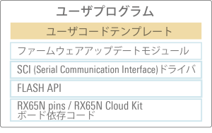 RX ファミリ 開発環境 - ソフトウェア | Renesas ルネサス