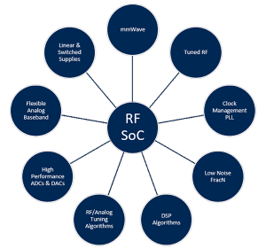 RF SoC Integration