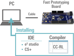 config-fpb