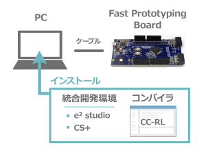 config-fpb0829