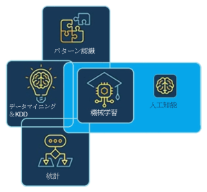 Corelation diagram
