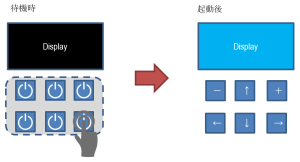 Display changes