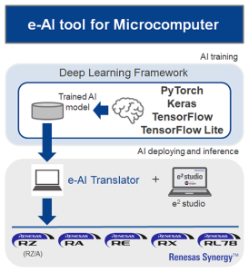 e-AI tool for Microcomputer
