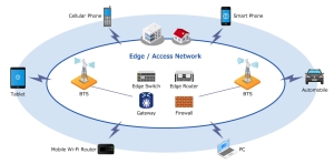 Mobile Network Diagram