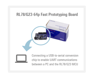 use-case3-UART-communication-image