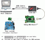 System Configuration