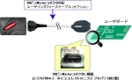 システム構成図