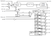 74FCT388915T - Block Diagram