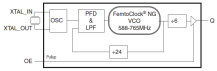 840N011I - Block Diagram
