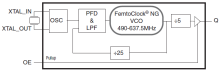 840N021I - Block Diagram