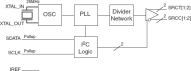 841S02I - Block Diagram