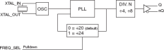 843022I-48 - Block Diagram