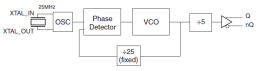 843SDN - Block Diagram