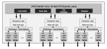 89HPES24T3G2 - Block Diagram
