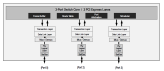 89HPES3T3 - Block Diagram