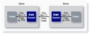 89KTP0504P Evaluation Board Application Diagram