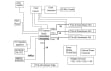 89KTPES32H8G2 Evaluation Board Functional Diagram