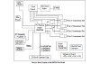 89KTPES5T5 Evaluation Board Functional Diagram 