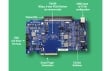 89KTT0816P Evaluation Board for 89HT0816P Retimer